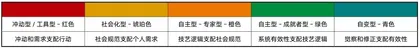 任正非的心智成长,对华为的成功有多大影响?2
