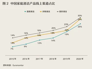 立白科技集团:数字化赋能,从传统日化到科技集团的蜕变2
