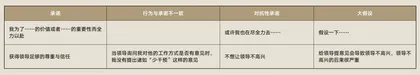 掌握7种语言,领悟深度转变的“第一原理”2