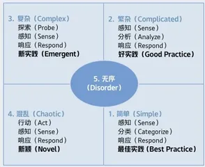 超越基业长青的秘诀:决策第一性原理2