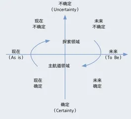 超越基业长青的秘诀:决策第一性原理3