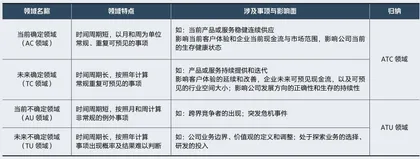 超越基业长青的秘诀:决策第一性原理4