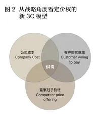 从定价到定价权:新3C模型2