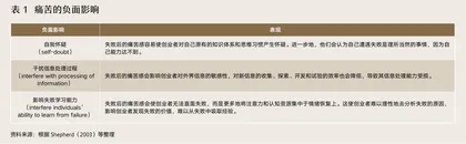 如何发挥痛苦的正面力量?重塑创业失败的情境意义与个人整体意义1