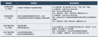 超越基业长青的秘诀:决策第一性原理5