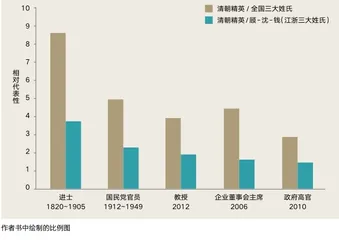 社会地位取决于基因还是环境3
