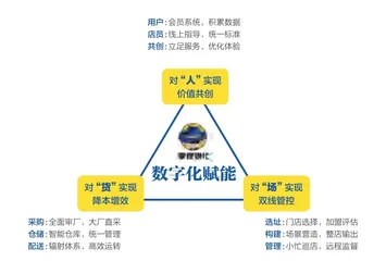 零食很忙:高性价比背后的利器1