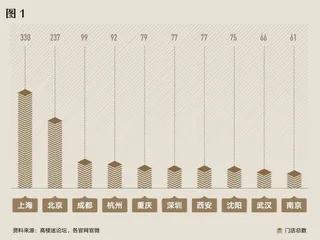 成都三部曲(下)成都“不劳而获”吗?1