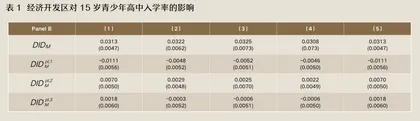 30年的大数据,揭示经济开发区如何影响当地教育水平1