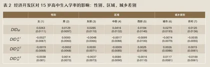 30年的大数据,揭示经济开发区如何影响当地教育水平2