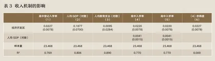 30年的大数据,揭示经济开发区如何影响当地教育水平3