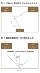 鼠标移动轨迹是如何暴露你的秘密的?1