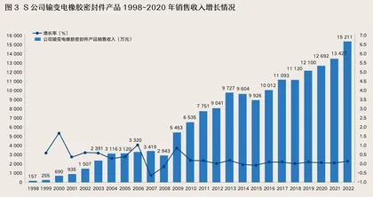 后动企业如何突围:技术战略是底层逻辑2