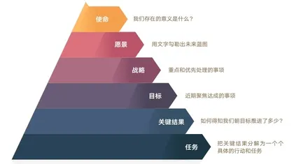 OKR为何沦为比KPI还要内卷的绩效考核工具?4