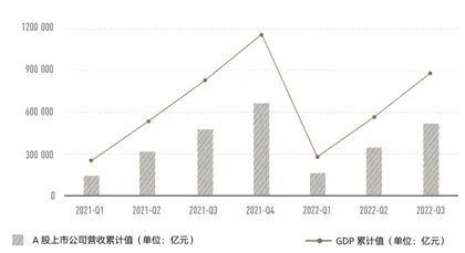 变局2022，我们需要什么样的企业生命力？