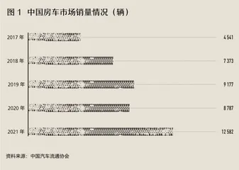 当大家都在卷电动时,上汽的房车悄悄统治了市场1