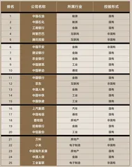 2022年,我们如何评估企业生命力2