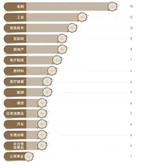 2022年,我们如何评估企业生命力3