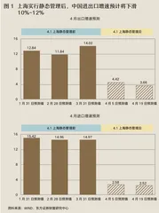 2022年,企业对供应链的安全需做好提前布局1