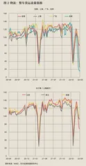 2022年,企业对供应链的安全需做好提前布局2