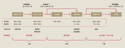 华熙生物:玻尿酸“老玩家”变身“盗火者”2