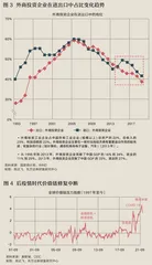2022年,企业对供应链的安全需做好提前布局3