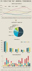 2022年,企业对供应链的安全需做好提前布局4