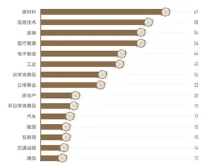 变局之下，企业生命力如何帮助上市公司走出动荡