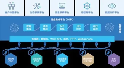 组装式EBC助力中国大型企业高韧性成长2