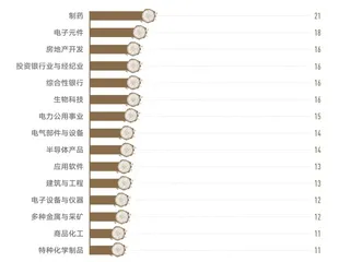 变局之下,企业生命力如何帮助上市公司走出动荡1