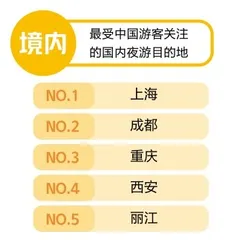 繁华夜经济:争做旅途中的“夜游神”1