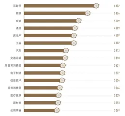 变局之下,企业生命力如何帮助上市公司走出动荡3