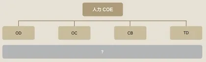 组织创新中的BP(上)平衡经营与管理的矛盾1