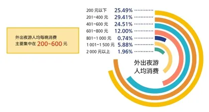 繁华夜经济:争做旅途中的“夜游神”2