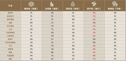 变局之下,企业生命力如何帮助上市公司走出动荡4