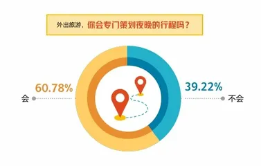 繁华夜经济:争做旅途中的“夜游神”4