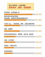 繁华夜经济:争做旅途中的“夜游神”5