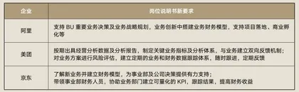 组织创新中的BP(上)平衡经营与管理的矛盾4