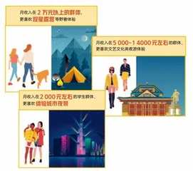 繁华夜经济:争做旅途中的“夜游神”6