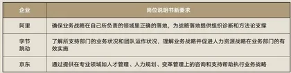 组织创新中的BP(上)平衡经营与管理的矛盾5