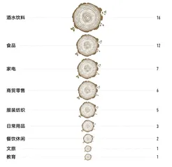 变局之下,企业生命力如何帮助上市公司走出动荡8