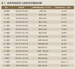 从途虎说起:连投8轮的持续下注策略是个好策略吗?2