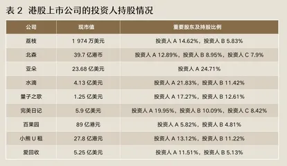 从途虎说起:连投8轮的持续下注策略是个好策略吗?3