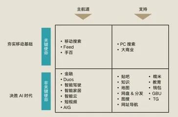 平衡思维如何应对企业发展的不确定性?2