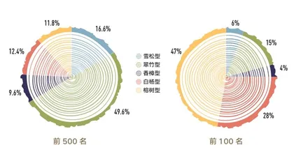 合适的生命力模型能够帮助企业更好地拥抱不确定性