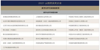 2021云图奖案例大赏4