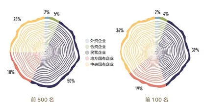 合适的生命力模型能够帮助企业更好地拥抱不确定性1