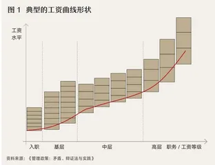 团队缺乏执行力?带团队是带野心、带欲望、带状态1