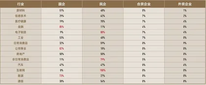 合适的生命力模型能够帮助企业更好地拥抱不确定性2