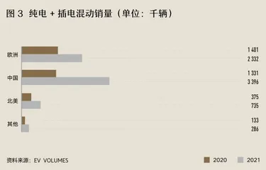 政策红利兑现市场红利,新能源汽车进入2.0时代3